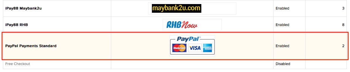 Click on Edit link for PayPal